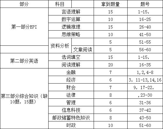 中国邮政银行最新招聘动态及职业发展机会探讨，招聘信息与职业发展展望