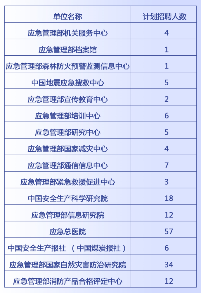 市南区应急管理局最新招聘信息概览，职位、要求和申请细节一网打尽