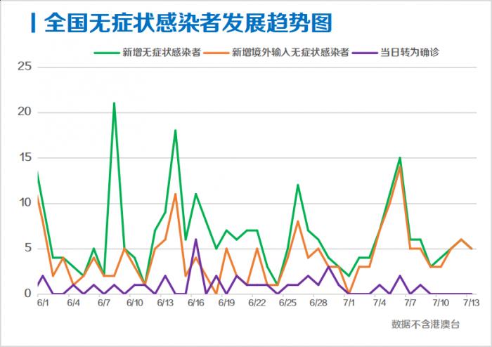 香港7月10号疫情最新报告，防控与应对焦点关注