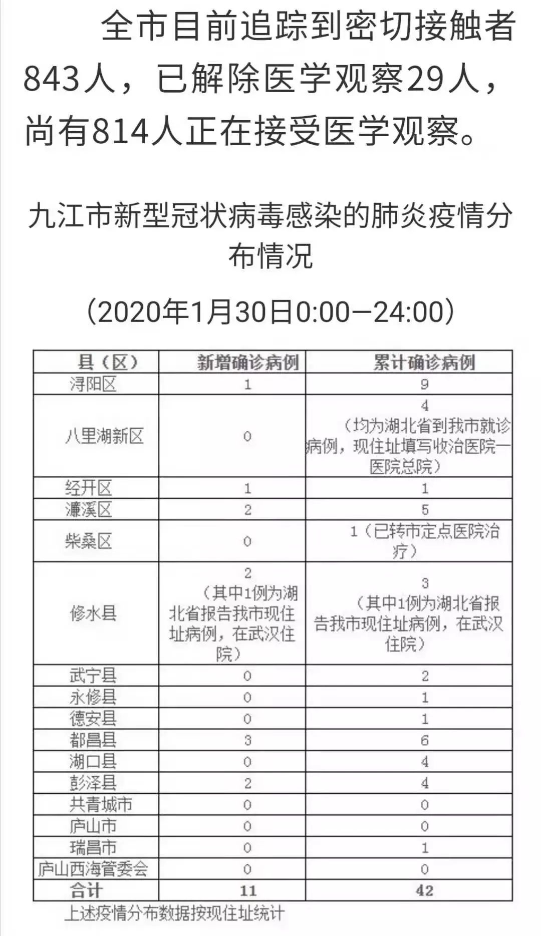 江西九江疫情实时更新，最新动态与防控情况