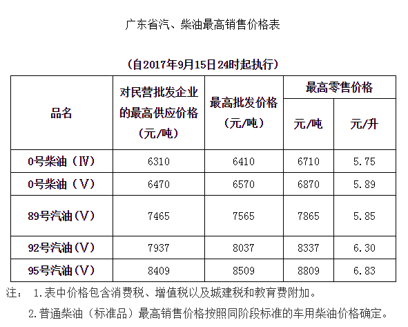 今日汽柴油价格动态分析与最新油价信息