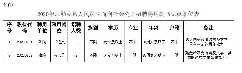 海北藏族自治州市司法局最新招聘信息全解析