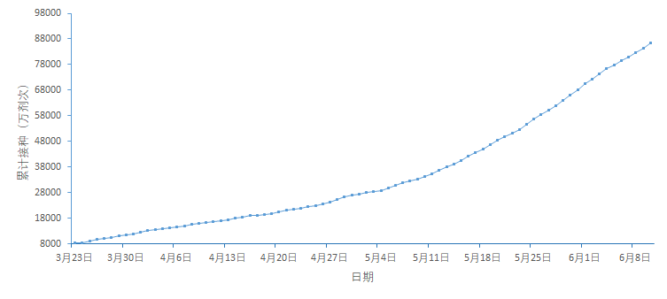 全球疫情最新进展与前景展望，防控动态及未来趋势分析