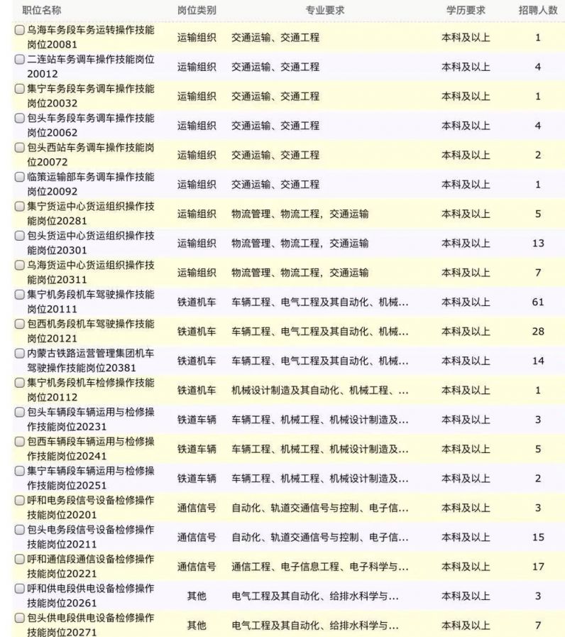 中国铁路局最新招聘动态，影响与展望