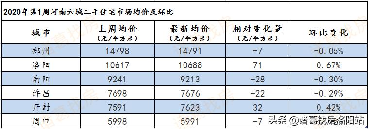 揭秘周口最新房价趋势，展望至2025年房价展望