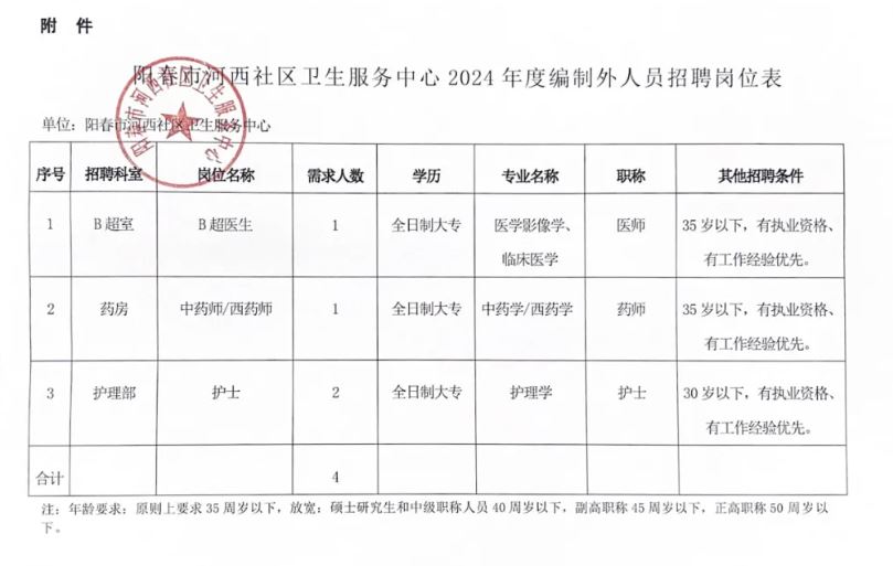 永川区卫生健康局最新招聘信息概览，职位、要求及申请指南全解析