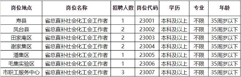 礼让店乡最新招聘信息汇总与就业机遇探讨