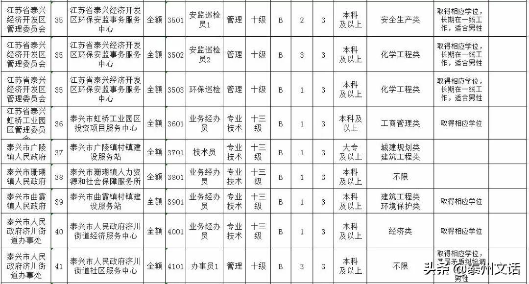 泰兴市文化广电体育和旅游局最新招聘信息全解析