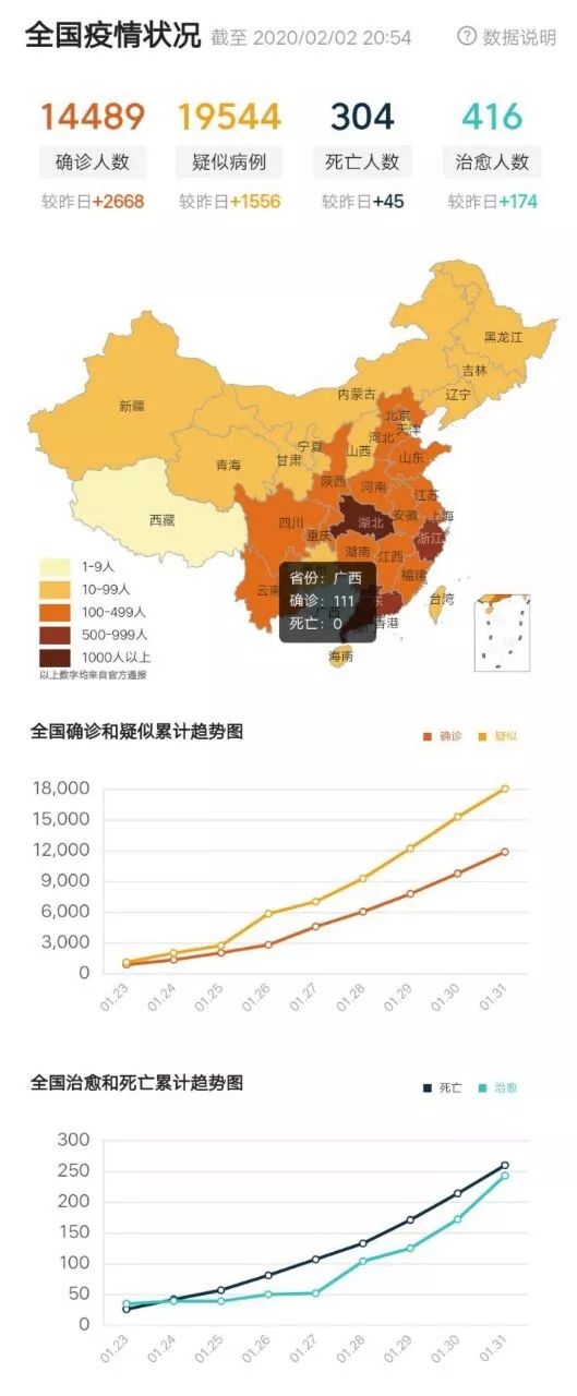 疫情全国最新更新情况汇总报告，最新动态与数据概览